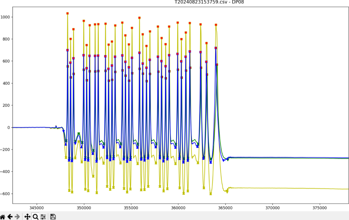 Axle Graph 2
